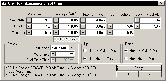 Multiplier Management�������